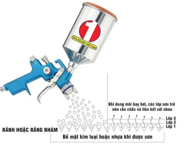Sơn Lót Xe Ô Tô
