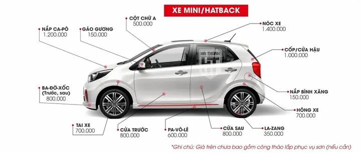 Sơn Xe Ô Tô Bao Nhiêu Thì Bị Phạt