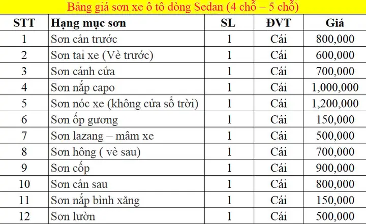 Sơn Xe Ô Tô Tại Cần Thơ