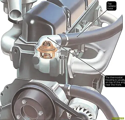 Thermostat Trong Xe Ô Tô Là Gì
