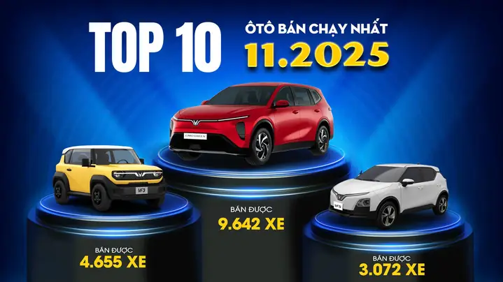 Thị Trường Xe Ô Tô Con