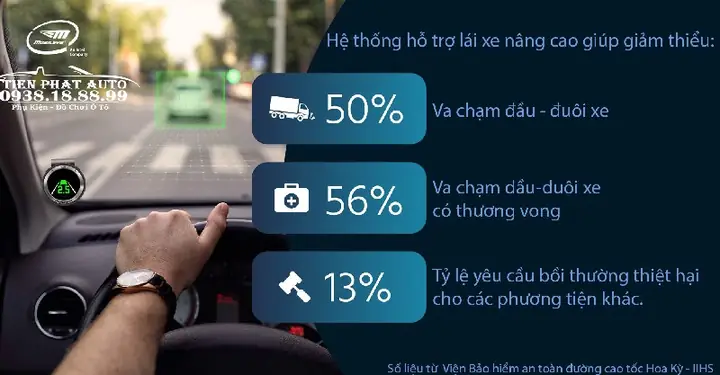 Thiết Bị Cảnh Báo Va Chạm Sớm Xe Ô Tô