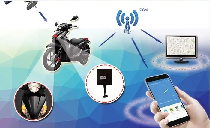 Thiết Bị Định Vị Xe Ô Tô Giá Bao Nhiêu