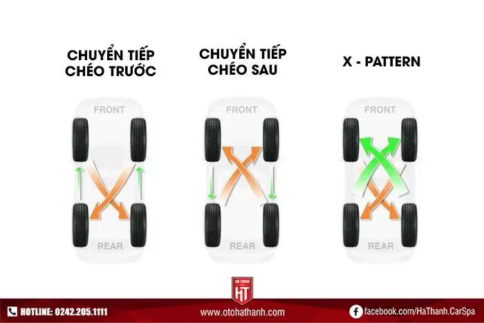 Thời Gian Đảo Lốp Xe Ô Tô Thời Gian Đảo Lốp Xe Ô Tô