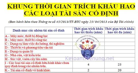 Thời Gian Tính Hao Mòn Xe Ô Tô