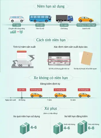 Thời Hạn Sử Dụng Xe Ô Tô Ở Trung Quốc