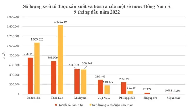 Thống Kê Số Lượng Xe Ô Tô