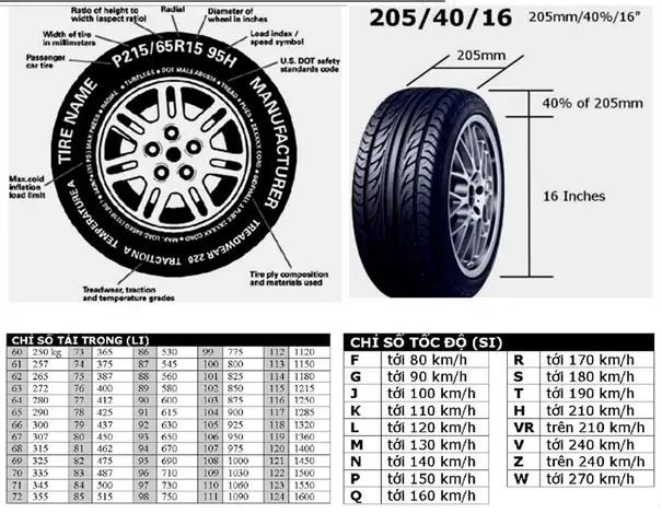 Thông Số Lốp Xe Ô Tô Khách