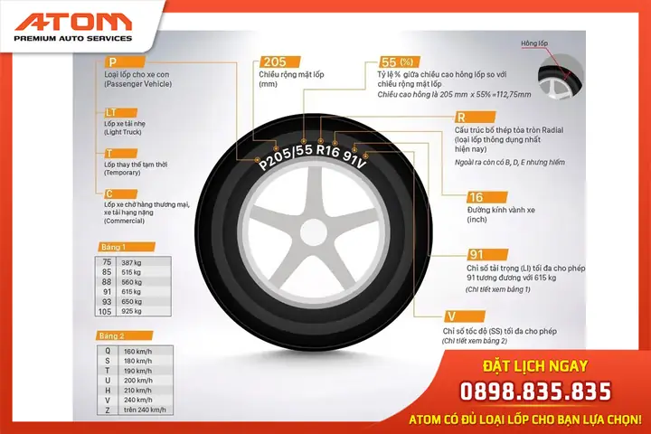 Thông Số Tải Của Lốp Xe Ô Tô