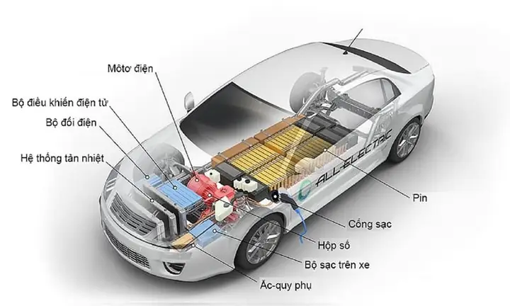 Thoông Số Xe Ô Tô