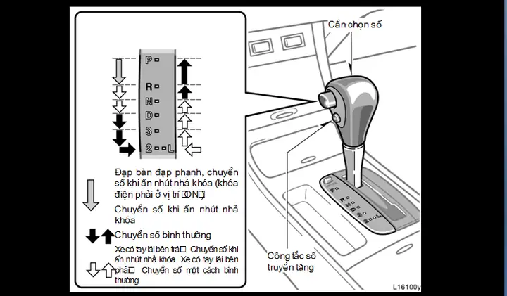 Thủ Thuật Lái Xe Ô Tô