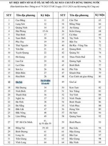 Thứ Tự Biển Số Xe Ô Tô Hà Nội