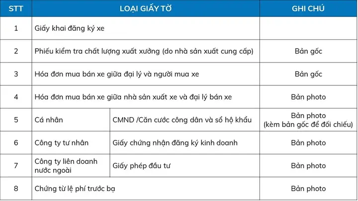 Thủ Tục Đăng Kyá Xe Ô Tô Tại Vĩnh Phúc