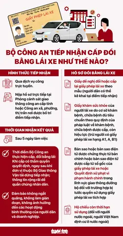 Thủ Tục Đổi Bằng Lái Xe Ô Tô Công An
