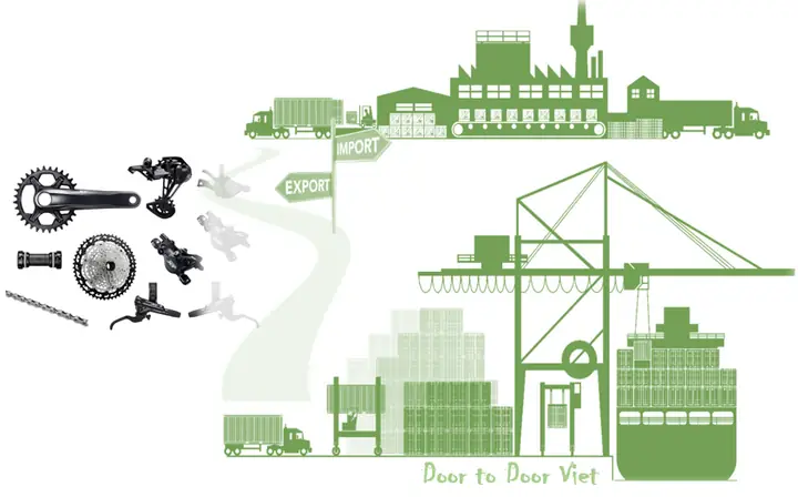 Thủ Tục Nhập Bàn Đạp Xe Ô Tô
