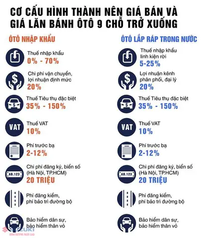 Thuế Nhập Khẩu Xe Ô Tô 9 Chỗ Ngồi