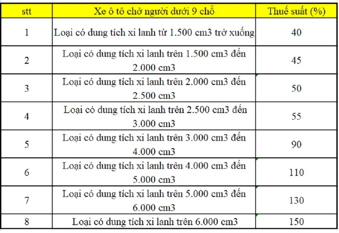Thuế Nhập Tay Chống Thủy Lực Của Xe Ô Tô