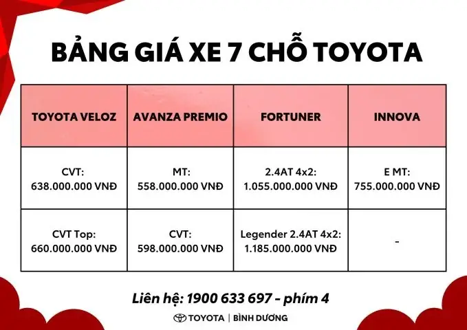 Thuế Trước Bạ Xe Ô Tô 7 Chỗ
