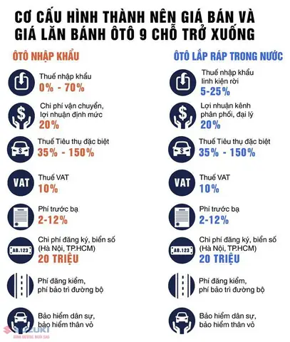 Thueế Nhập Khẩu Xe Ô Tô