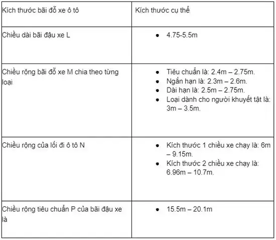 Tiêu Chuẩn 1 Làn Xe Ô Tô