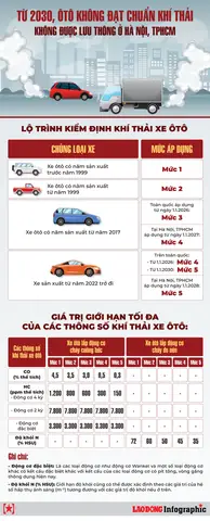 Tiêu Chuẩn Khí Thải Xe Ô Tô