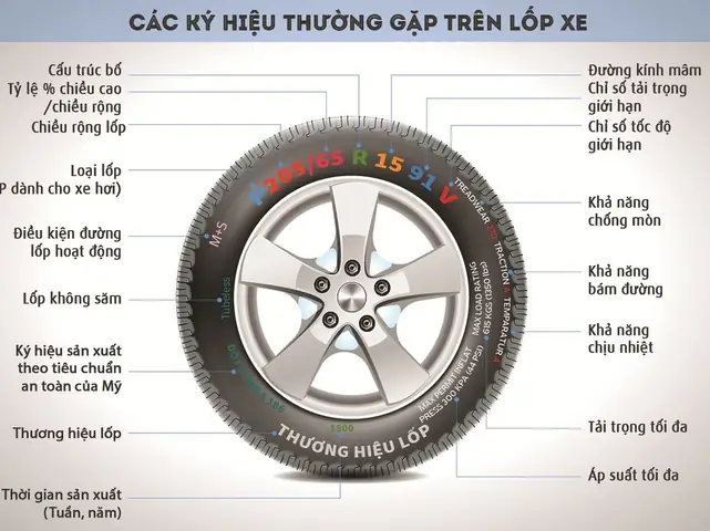 Tìm Hiểu Về Lốp Xe Ô Tô