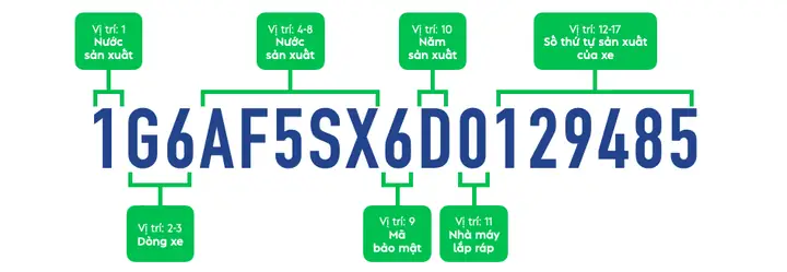 Tra Cứu Số Máy Xe Ô Tô