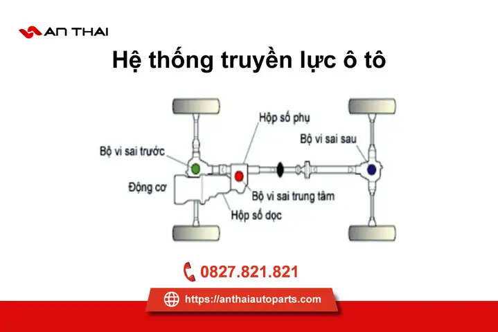 Truyền Động Cơ Khí Của Xe Ô Tô Gồm