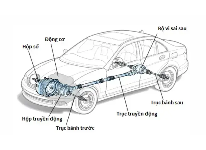 Truyền Lực Chính Xe Ô Tô