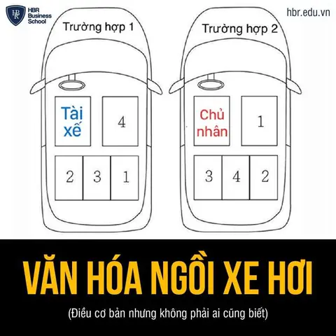 Văn Hóa Ngồi Xe Ô Tô