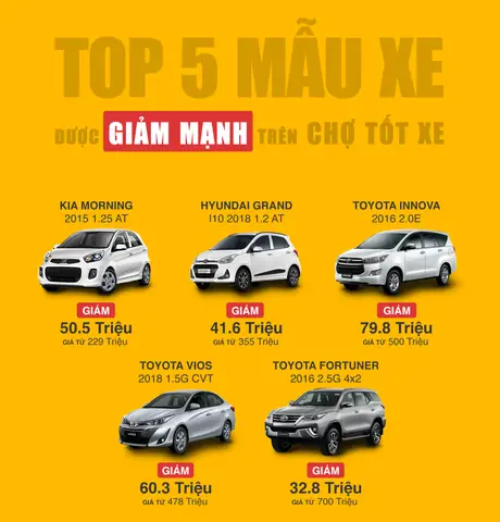 Xe Ô Tô Cũ Giảm Giá Mạnh