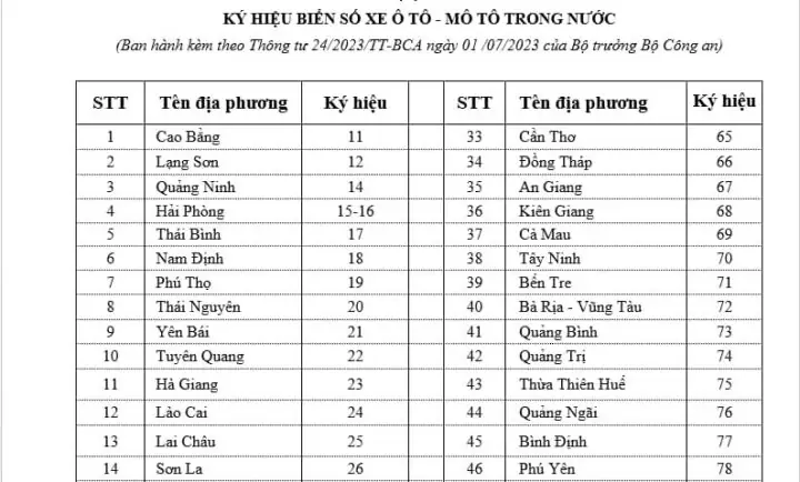 Xe Ô Tô Số Mấy