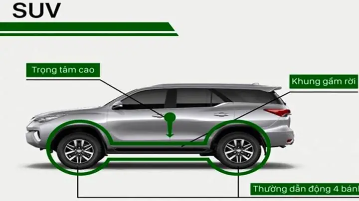 Xe Ô Tô Suv Là Gì