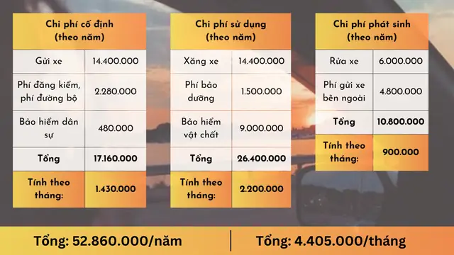 Xe Ô Tô Tốn Bao Nhiêu Xăng