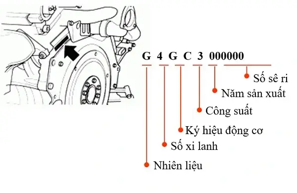 Ý Nghĩa Số Máy Xe Ô Tô